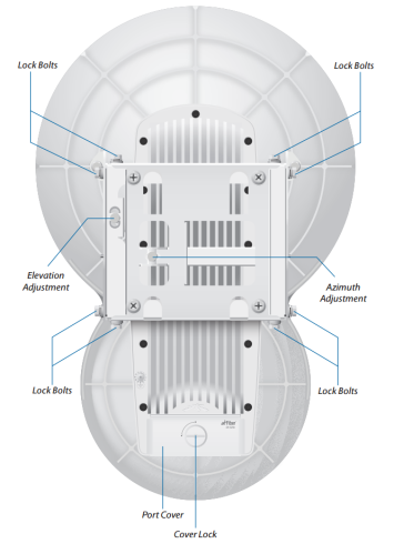 Насочена антена Ubiquiti 24 GHz Point-to-Point 1.4+ Gbps World