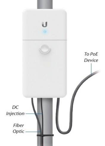 Адаптер и конвертор Ubiquiti F-POE