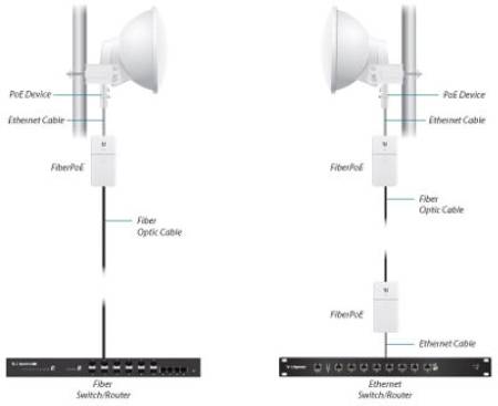 Адаптер и конвертор Ubiquiti F-POE