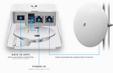 Адаптер и конвертор Ubiquiti F-POE