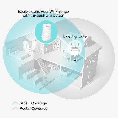 Удължител на обхват TP-Link RE200 AC750