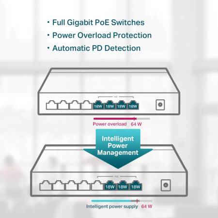 Комутатор TP-Link TL-SG1008P