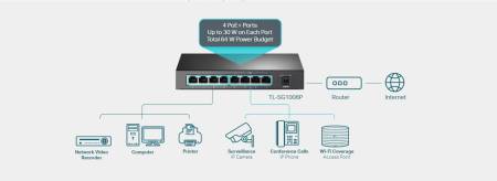 Комутатор TP-Link TL-SG1008P