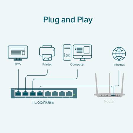 8-портов гигабитов комутатор TP-Link TL-SG108E Easy Smart