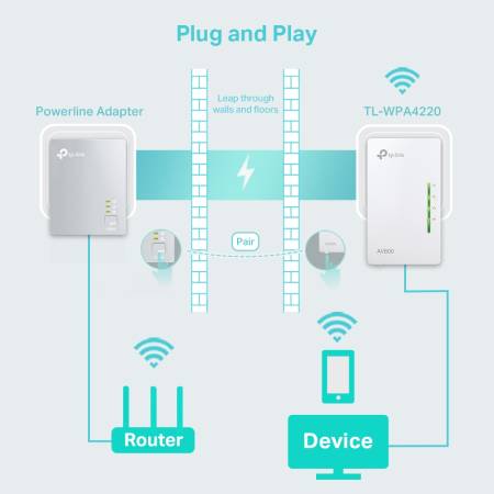 Powerline удължител на обхват TP-Link TL-WPA4220 AV600 300 Mbps