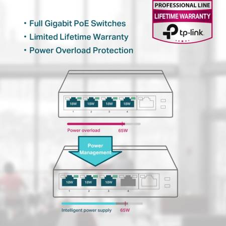 5-портов гигабитов настолен комутатор с 4-порта PoE+ 2 TL-SG1005P