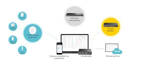Хардуерен контролер TP-Link Omada OC200