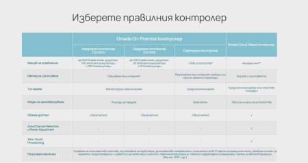 Хардуерен контролер TP-Link Omada OC200