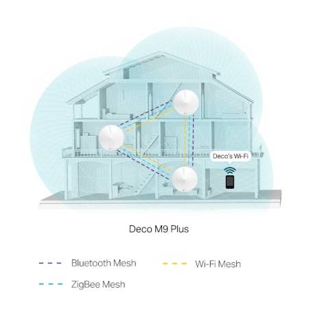 Безжична Wi-fi система TP-Link Deco M9 Plus AC2200 (2-pack)