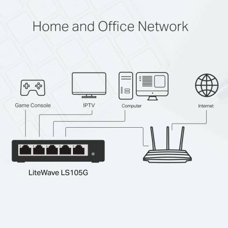 Комутатор TP-Link LS105G 5-портов 10/100/1000 Mbps