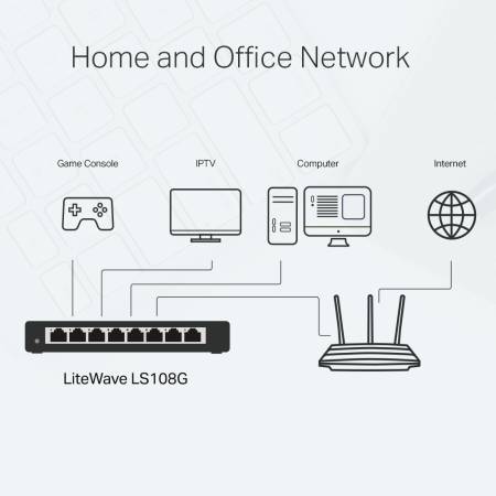 Комутатор TP-Link LS108G 8-портов 10/100/1000 Mbps