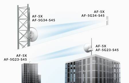 Антена Ubiquiti  airFiber  AF-5G34-S45  5GHz 34DBi