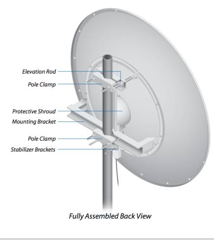 Антена Ubiquiti  airFiber  AF-5G34-S45  5GHz 34DBi