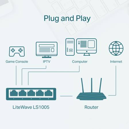 Комутатор TP-Link LS1005 5-порта 10/100Mbps