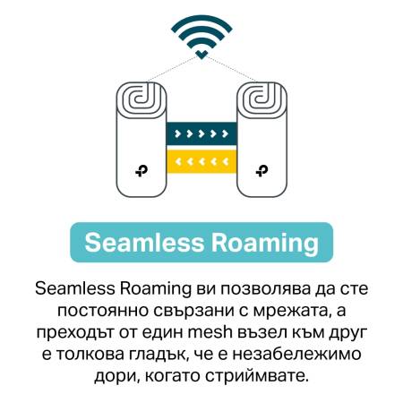 Безжична Wi-fi 6 Mesh система TP-Link Deco X20(2-pack) AX1800