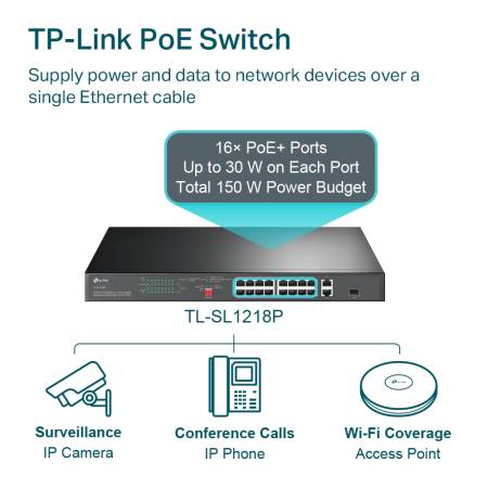 16-портов 10/100 Mbps+2-порта gigabit PoE комутатор с 16-PoE+ порта TP-Link TL-SL1218P