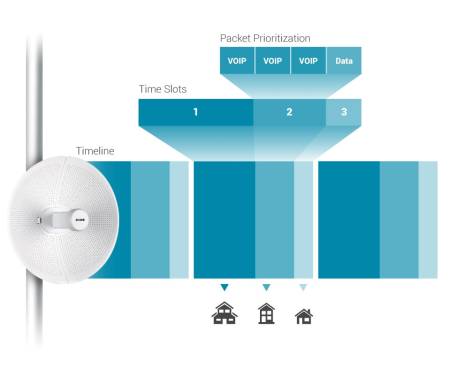 D-Link 20km Long Range Wireless AC Bridge