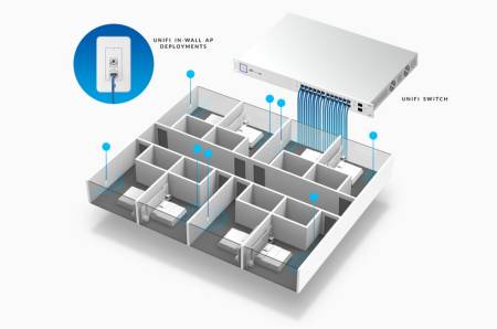 5 бр. точка за достъп Ubiquiti UniFi UAP-AC-IW