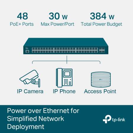 52-портов L2+ управляем гигабитен комутатор TP-Link JetStream TL-SG3452P с 48 PoE+ порта