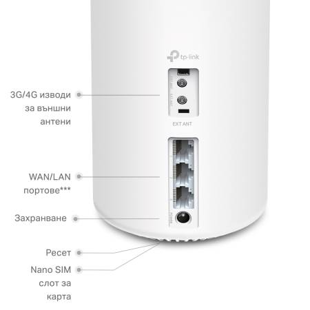 4G+ безжична Wi-fi 6 Mesh система TP-Link Deco X20 AX1800 Gateway