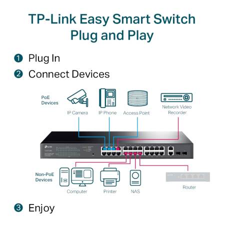 28-портов гигабитен Easy Smart комутатор TP-Link TL-SG1428PE с 24-PoE+ порта и 2 SFP слота