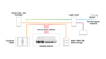 Комутатор MikroTik CRS504-4XQ-IN 100 Gigabit QSFP