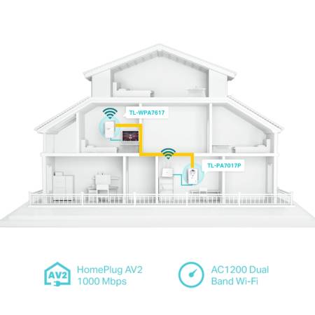 Powerline TP-Link TL-WPA7617 KIT AV1000 Wi-Fi KIT