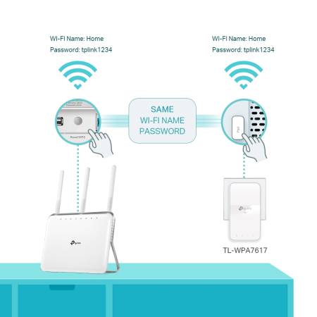 Powerline TP-Link TL-WPA7617 KIT AV1000 Wi-Fi KIT