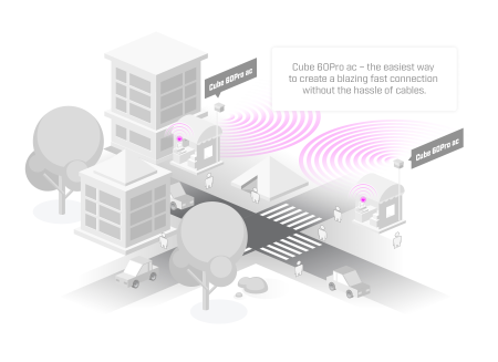 Point-to-point MikroTik Cube 60Pro ac 60 GHz 802.11ay