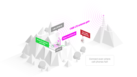 Антена Mikrotik LHGGM&EG18-EA LHG LTE18 kit