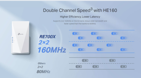 Удължител на обхват TP-Link RE700X AX3000 Wi-Fi 6 OneMesh 2-лентов