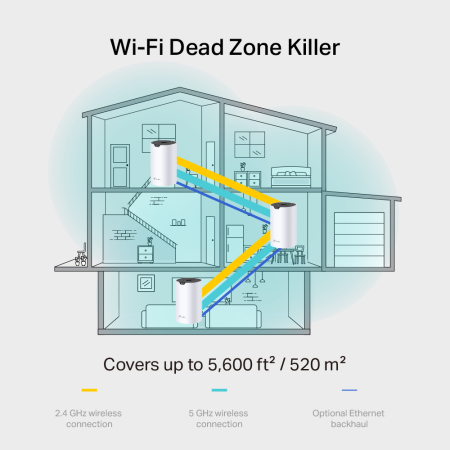 Безжична Wi-fi Mesh система TP-Link Deco S7(3-pack) AC1900