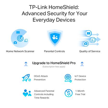 2-лентов Multi Gigabit Wi-Fi 6 рутер TP-Link Archer AX55 Pro AX3000 с 2.5G порт