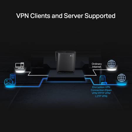 Двулентов 8-поточен безжичен рутер TP-Link Archer AX80 AX6000 Wi-Fi 6 с 2.5G порт