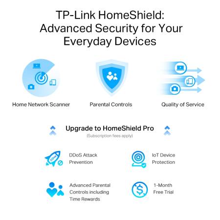 Двулентов 8-поточен безжичен рутер TP-Link Archer AX80 AX6000 Wi-Fi 6 с 2.5G порт