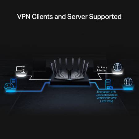 Рутер Wi-Fi 6 TP-Link Archer AX95 AX7800 3-лентов