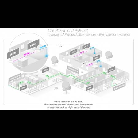 Точка за достъп Mikrotik cAP AX CAPGI-5HAXD2HAXD