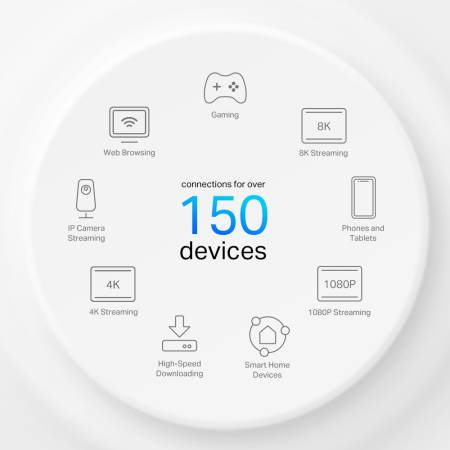 Безжична 4G+ Wi-fi 6 Mesh система TP-Link Deco X50-4G AX3000