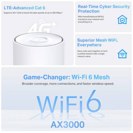 Безжична 4G+ Wi-fi 6 Mesh система TP-Link Deco X50-4G AX3000