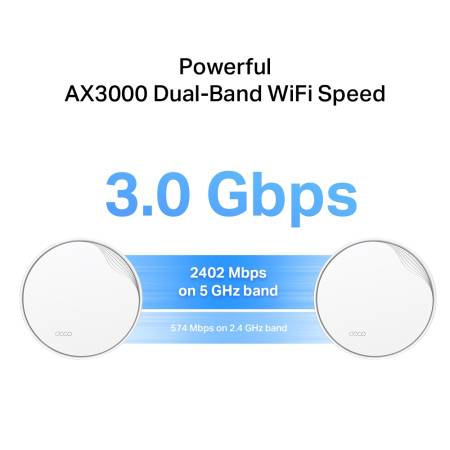 Безжична Wi-fi 6 Mesh система TP-Link Deco X50-PoE(2-pack) AX3000