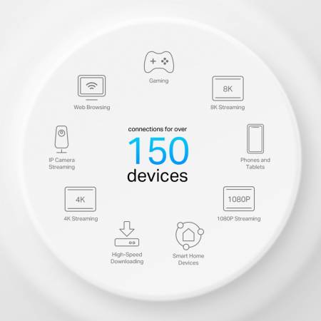 Безжична Wi-fi 6 Mesh система TP-Link Deco X50-PoE(3-pack) AX3000