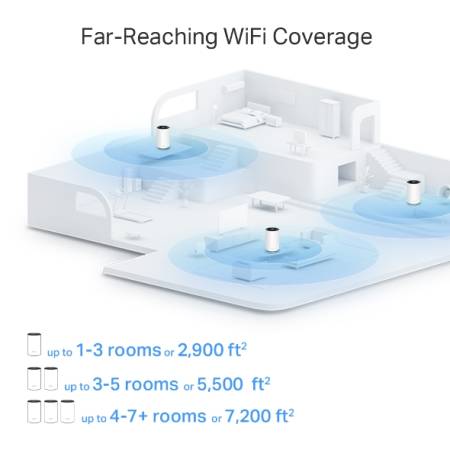 Безжична Wi-fi 6 Mesh система TP-Link Deco X80(3-pack) AX6000