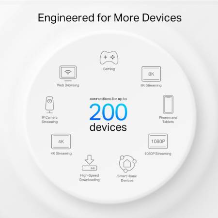 Безжична Wi-fi 6 Mesh система TP-Link Deco X80(3-pack) AX6000