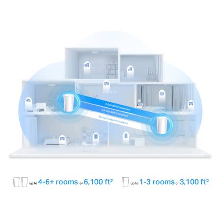 Безжична Wi-fi 6 Mesh система TP-Link Deco X95(2-pack) AX7800