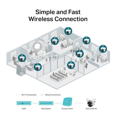 4MP пълноцветна куполна мрежова камера TP-Link VIGI C440-W(4mm)