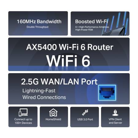 Мулти Gigabit Wi-Fi 6 рутер TP-Link Archer AX72 Pro AX5400