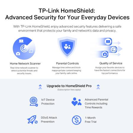 Мулти Gigabit Wi-Fi 6 рутер TP-Link Archer AX72 Pro AX5400
