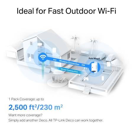 Безжична Wi-fi 6 Mesh система TP-Link Deco X50-Outdoor AX3000