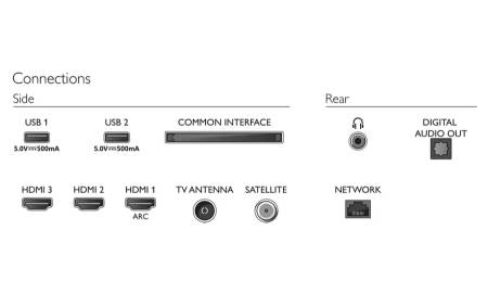 Philips 32PFS6908/12