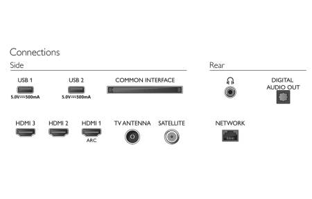 Philips 43PFS6808/12
